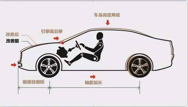 第七代伊兰特首月销量破万，北京现代从“速度”向“技术”迈进