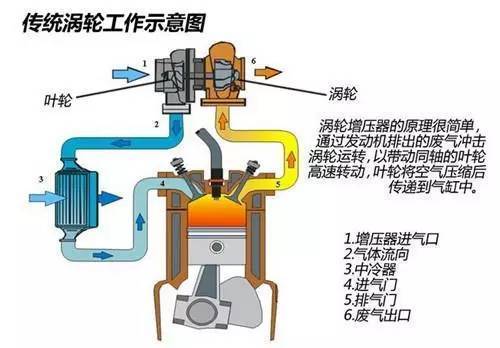 西藏自驾应该怎么选车？首先你得先选对发动机