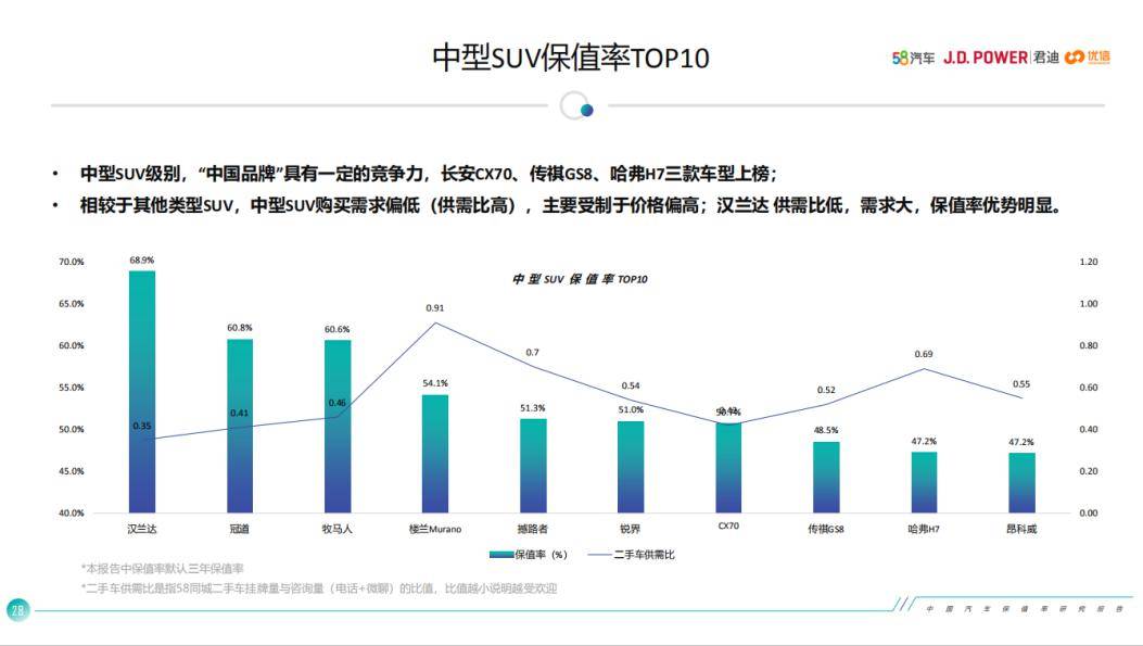 广汽本田冠道累计销量突破30万辆