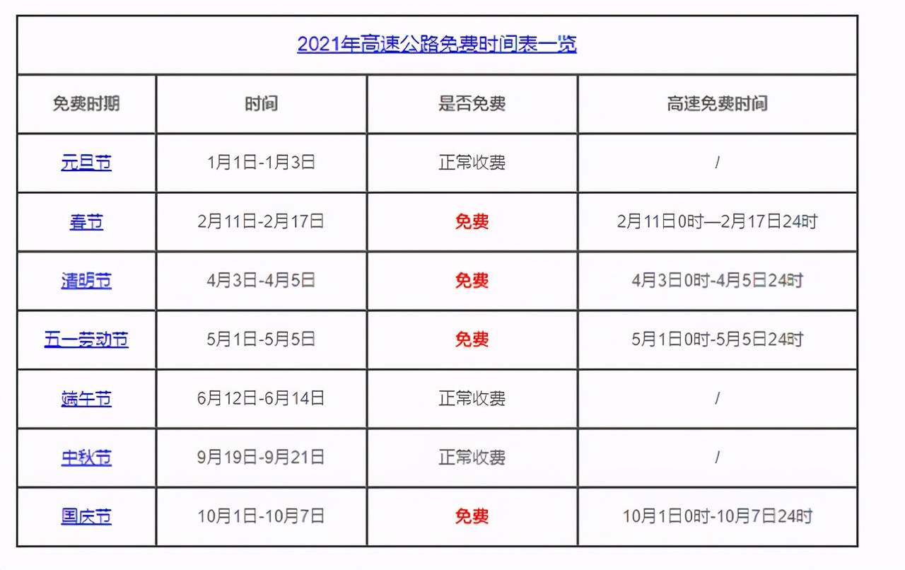 2021元旦高速不免费，来达成“减少不必要出行”？合理吗？