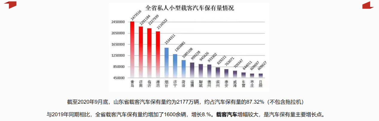 第五届齐鲁车坛消费者信赖品牌颁奖盛典成功举行