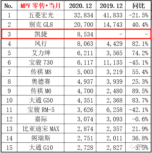 售价预计6万元起步 性价比再破行规 五菱征途皮卡来了