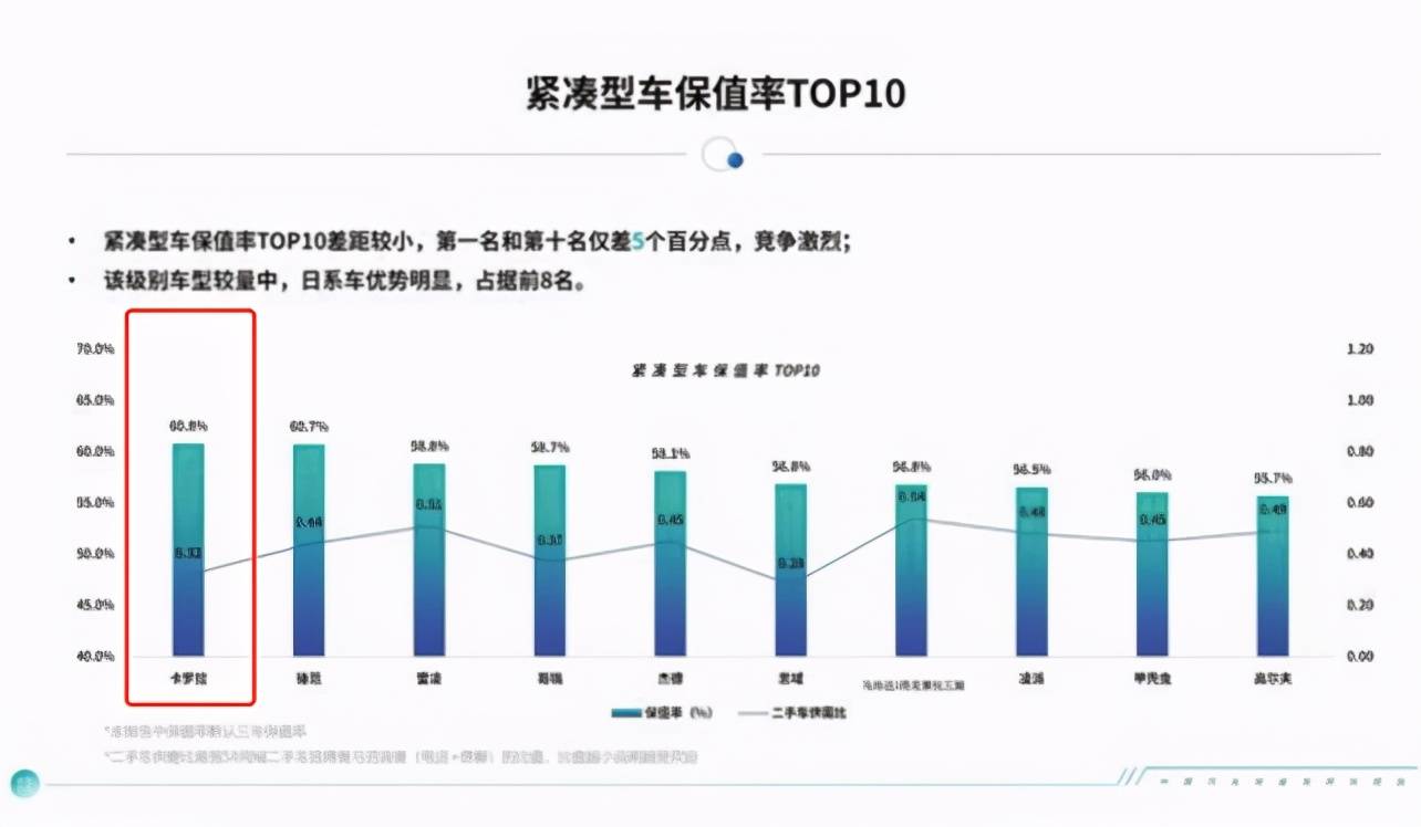 刷新全球单一车型销量纪录，成为“家轿王”的卡罗拉都经历了什么