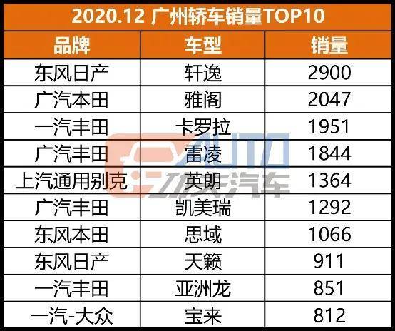 数看华南 | 汉销量反超Model 3，雅阁比卡罗拉销量还高