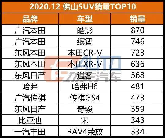 数看华南 | 汉销量反超Model 3，雅阁比卡罗拉销量还高