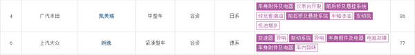 避免“踩雷”，近一个月投诉率最高的5款轿车都在这里