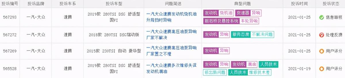 避免“踩雷”，近一个月投诉率最高的5款轿车都在这里