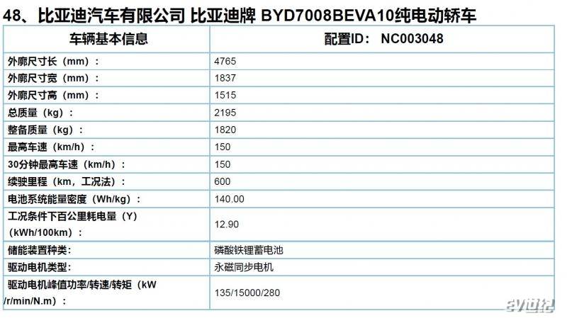 比亚迪秦Pro EV续航升级 NEDC综合工况续航达600公里