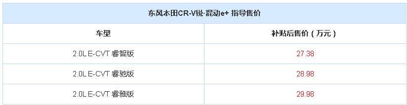 东风本田cr-v锐·混动e 正式上市 补贴后27.38万起