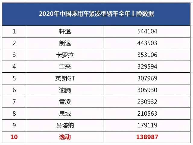 国民家轿崛起，汽车市场重新洗牌，超越老霸主不在话下