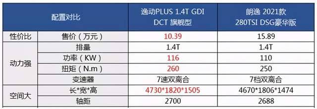 国民家轿崛起，汽车市场重新洗牌，超越老霸主不在话下