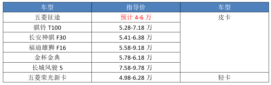 仅有99匹马力，五菱“征途”到底算不算皮卡？