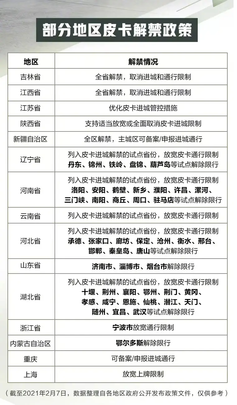 仅有99匹马力，五菱“征途”到底算不算皮卡？