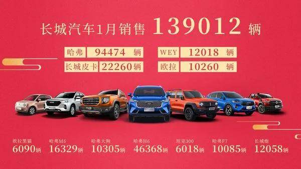继续回暖：1月份各大车企销量榜出炉