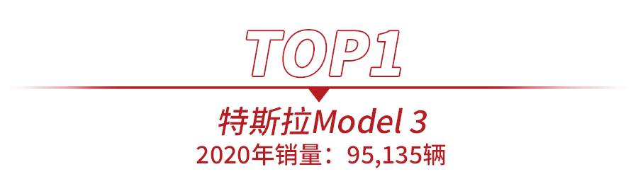 2020年美国电动车销量前十出炉，特斯拉占4席，仅1款日系车上榜