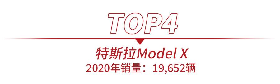 2020年美国电动车销量前十出炉，特斯拉占4席，仅1款日系车上榜