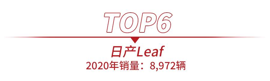 2020年美国电动车销量前十出炉，特斯拉占4席，仅1款日系车上榜