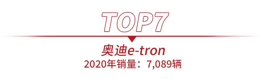 2020年美国电动车销量前十出炉，特斯拉占4席，仅1款日系车上榜
