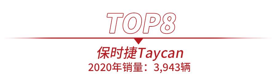 2020年美国电动车销量前十出炉，特斯拉占4席，仅1款日系车上榜