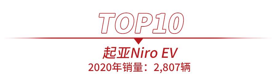 2020年美国电动车销量前十出炉，特斯拉占4席，仅1款日系车上榜