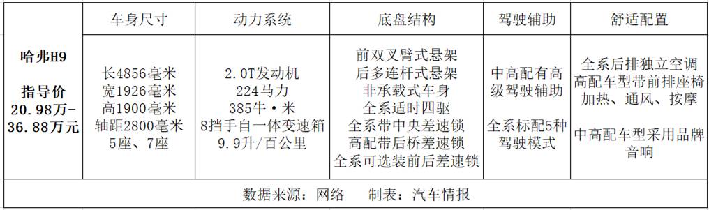 最低售价不到15万，这6款自主中大型SUV谁更香？