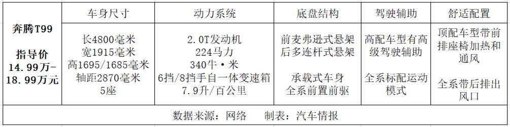 最低售价不到15万，这6款自主中大型SUV谁更香？