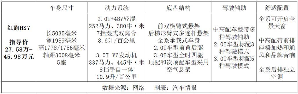 最低售价不到15万，这6款自主中大型SUV谁更香？