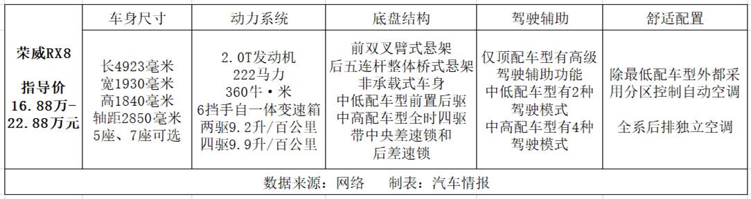 最低售价不到15万，这6款自主中大型SUV谁更香？