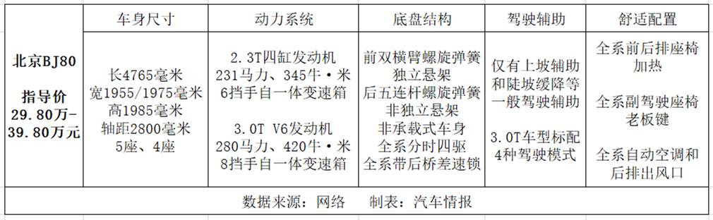 最低售价不到15万，这6款自主中大型SUV谁更香？