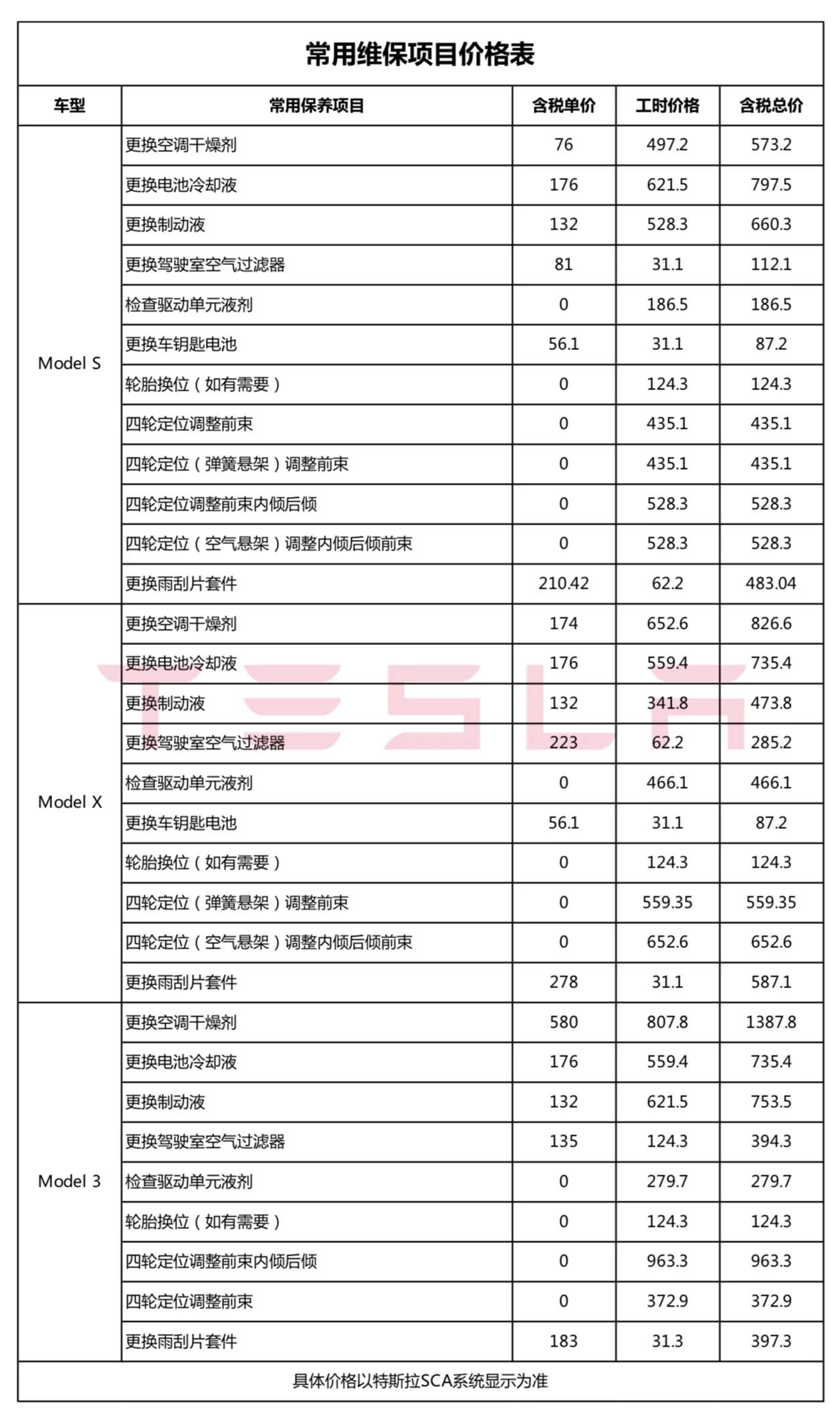 特斯拉“洗心革面”第一步，公开全国统一维保价目表