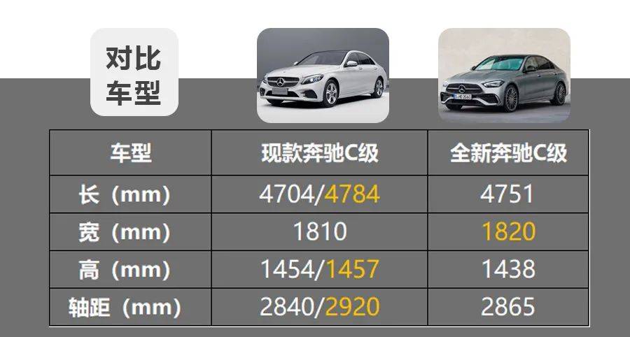 1.5T起步、全系48V轻混，全新奔驰C级发布，较现款有何变化？