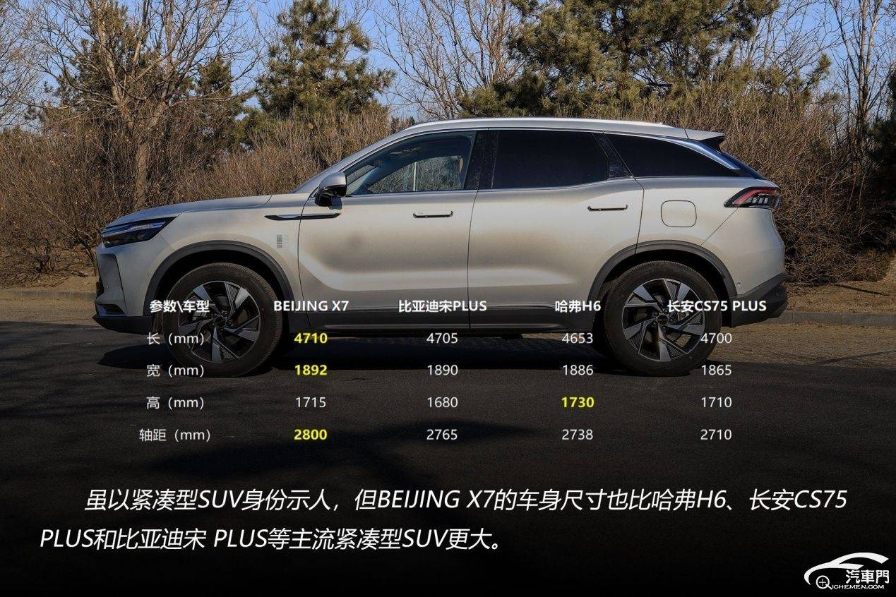 美颜下的实力派 试驾BEIJING X7 1.5TD D