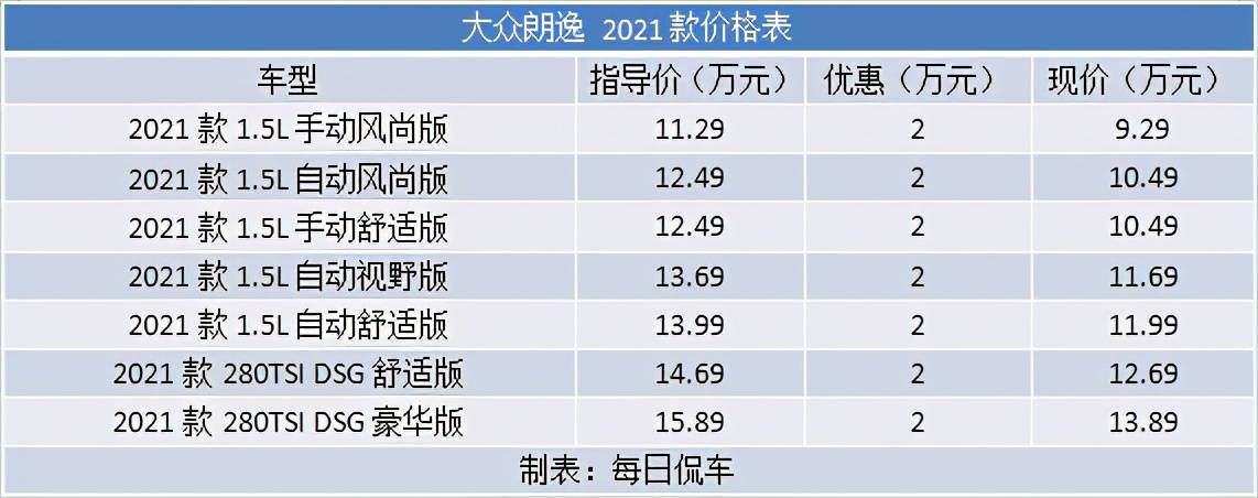 同品牌同平台同级车型找不同 宝来与朗逸差异对比