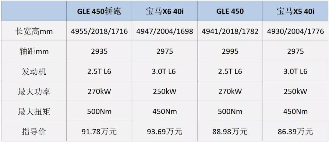 GLE轿跑和卡宴COUPE怎么选？算清3组“价差”就一目了然