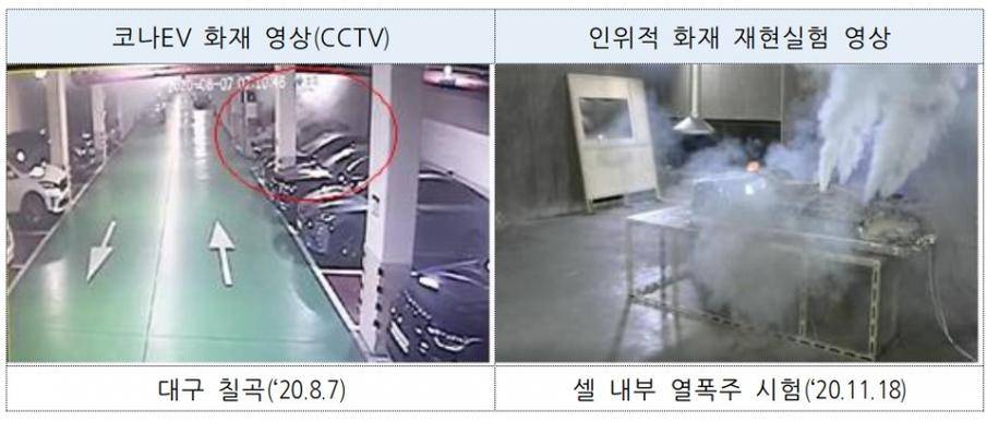 「韩系动向290」现代kona EV着火的原因是LG电池？