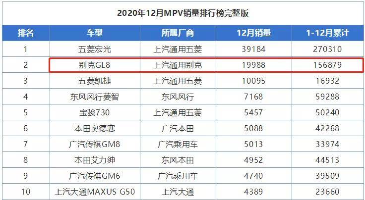 过去10年最成功的十大车型盘点，朗逸、五菱宏光、卡宴入选