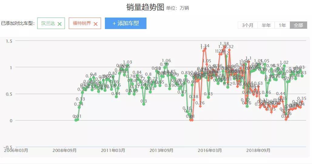 过去10年最成功的十大车型盘点，朗逸、五菱宏光、卡宴入选