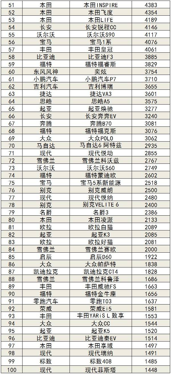 2021年1月汽车销量排行榜