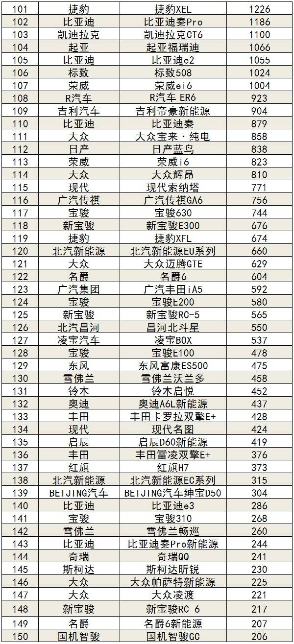 2021年1月汽车销量排行榜