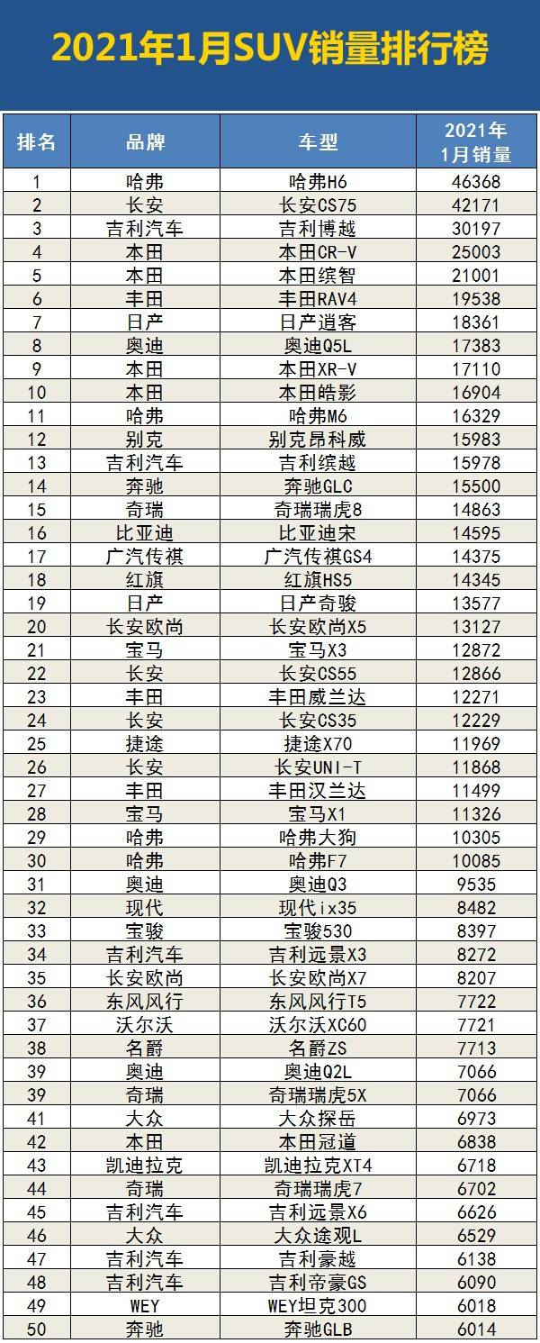 2021年1月汽车销量排行榜