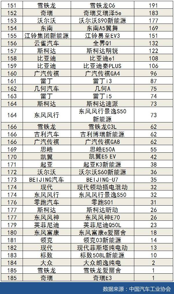 2021年1月汽车销量排行榜