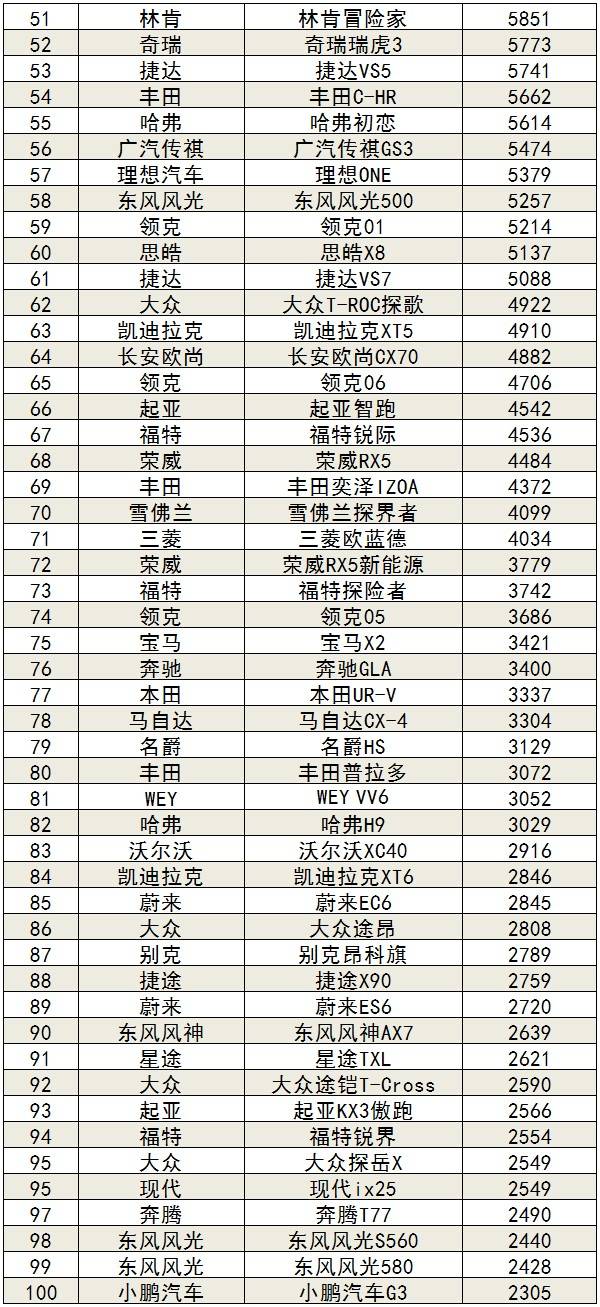 2021年1月汽车销量排行榜