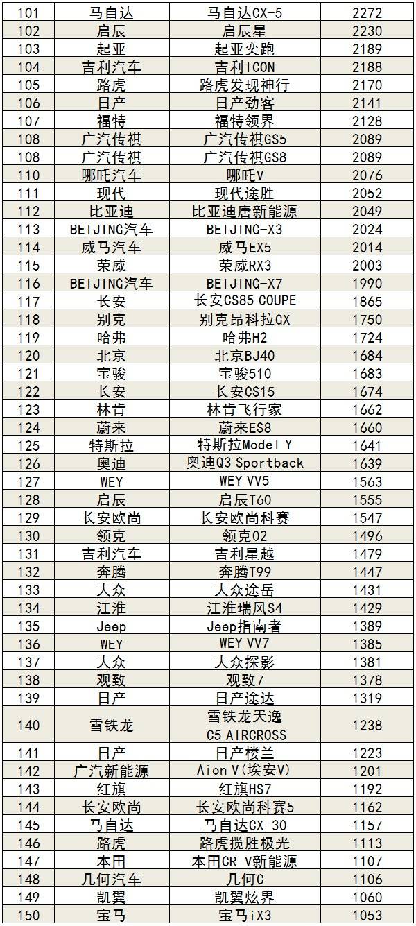 2021年1月汽车销量排行榜