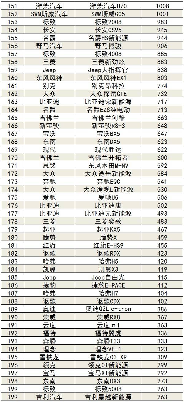 2021年1月汽车销量排行榜