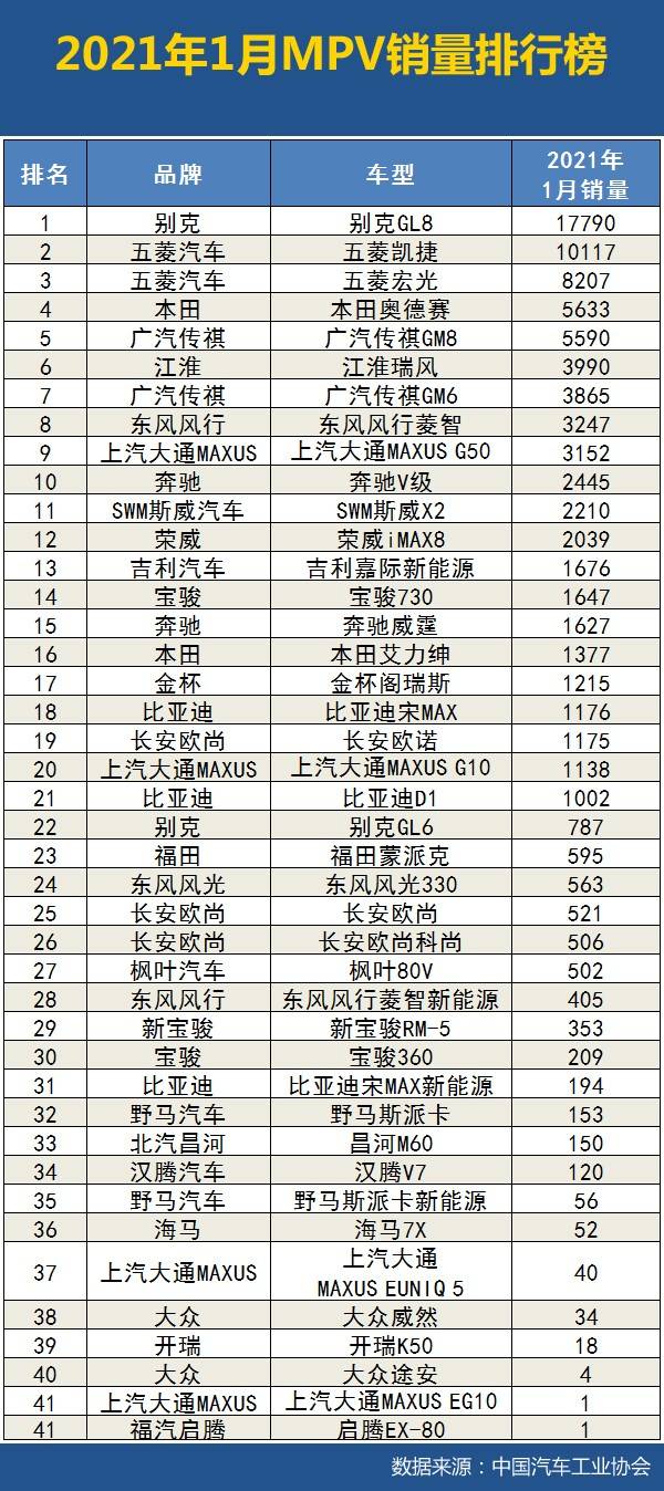 2021年1月汽车销量排行榜