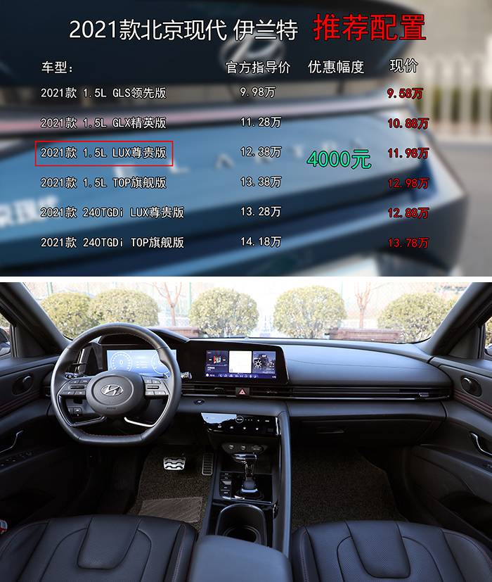 全系优惠4000元，推荐中配13万多能落地，现代伊兰特潜在车主必读