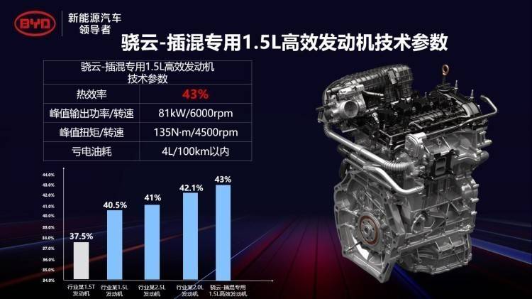 聊点实际的：15万以内哪些高端车值得买？