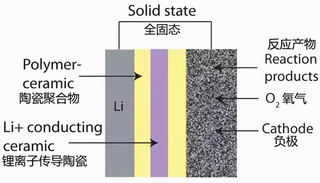 比特斯拉更高端的电动车企，竟因固态电池无法落地而难产？