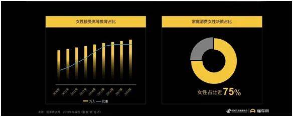 “她”的车有何不同？丨汽车进入“她时代”，是危言耸听吗？