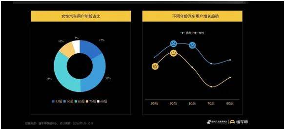 “她”的车有何不同？丨汽车进入“她时代”，是危言耸听吗？